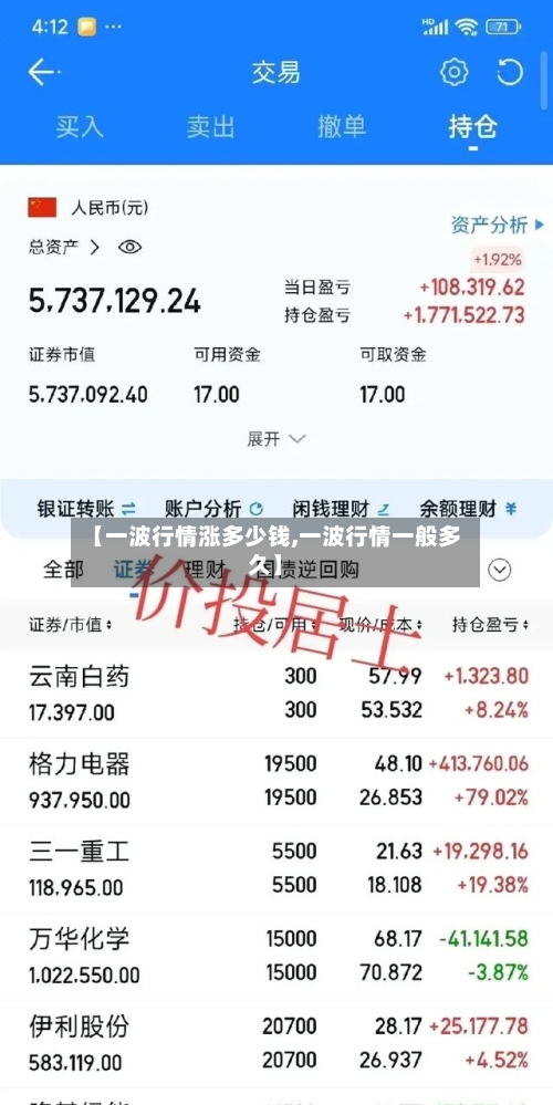 【一波行情涨多少钱,一波行情一般多久】
