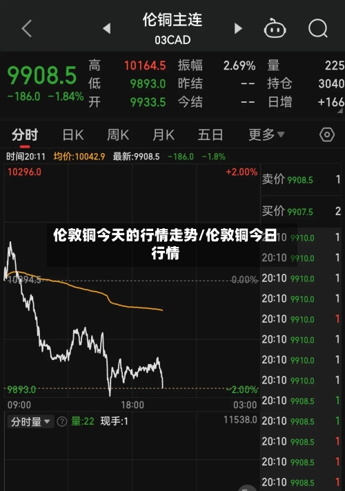 伦敦铜今天的行情走势/伦敦铜今日行情-第2张图片