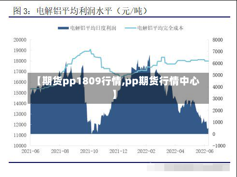 【期货pp1809行情,pp期货行情中心】-第3张图片