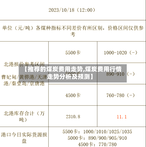 【推荐的煤炭费用走势,煤炭费用行情走势分析及预测】-第2张图片