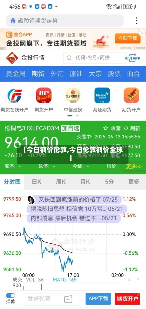 【今日铜价伦敦,今日伦敦铜价全球】