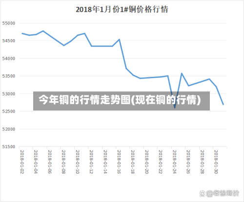今年铜的行情走势图(现在铜的行情)