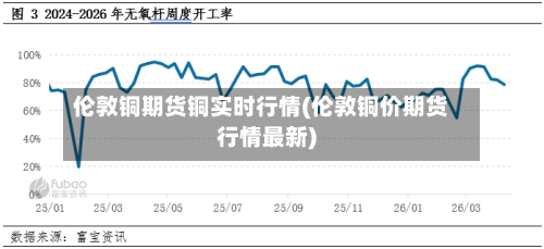 伦敦铜期货铜实时行情(伦敦铜价期货行情最新)-第2张图片