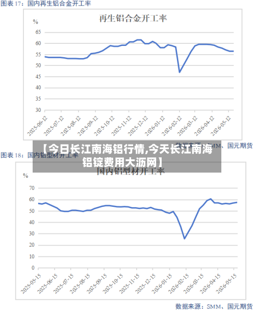 【今日长江南海铝行情,今天长江南海铝锭费用大沥网】-第2张图片
