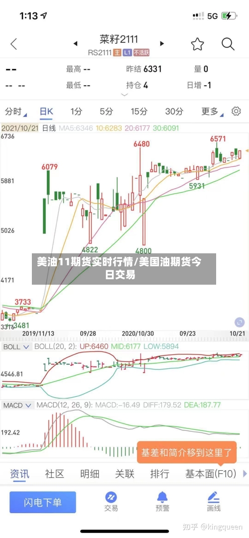美油11期货实时行情/美国油期货今日交易-第3张图片