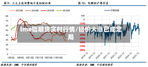 lme铝期货实时行情/铝价大涨已成定局-第3张图片