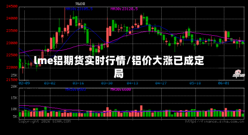 lme铝期货实时行情/铝价大涨已成定局-第2张图片