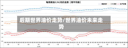 后期世界油价走势/世界油价未来走势