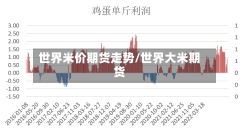 世界米价期货走势/世界大米期货-第2张图片