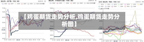 【鸡蛋期货走势分析,鸡蛋期货走势分析图】