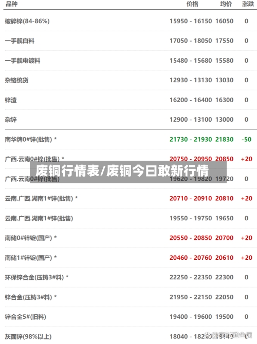 废铜行情表/废铜今曰敢新行情