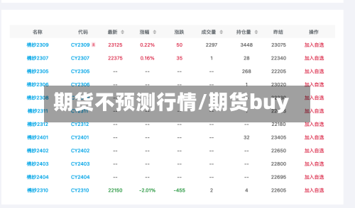 期货不预测行情/期货buy