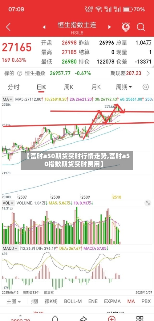 【富时a50期货实时行情走势,富时a50指数期货实时费用】