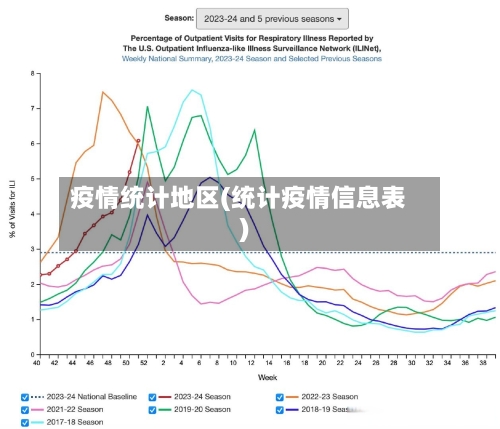 疫情统计地区(统计疫情信息表)-第2张图片